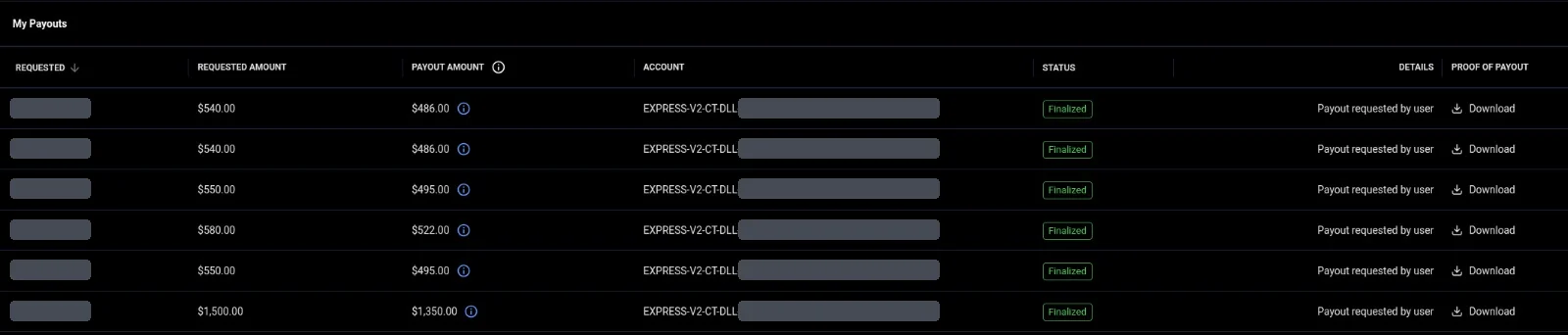 Historique des payouts Topstep : 6 payouts finalisés, identifiants et dates masqués