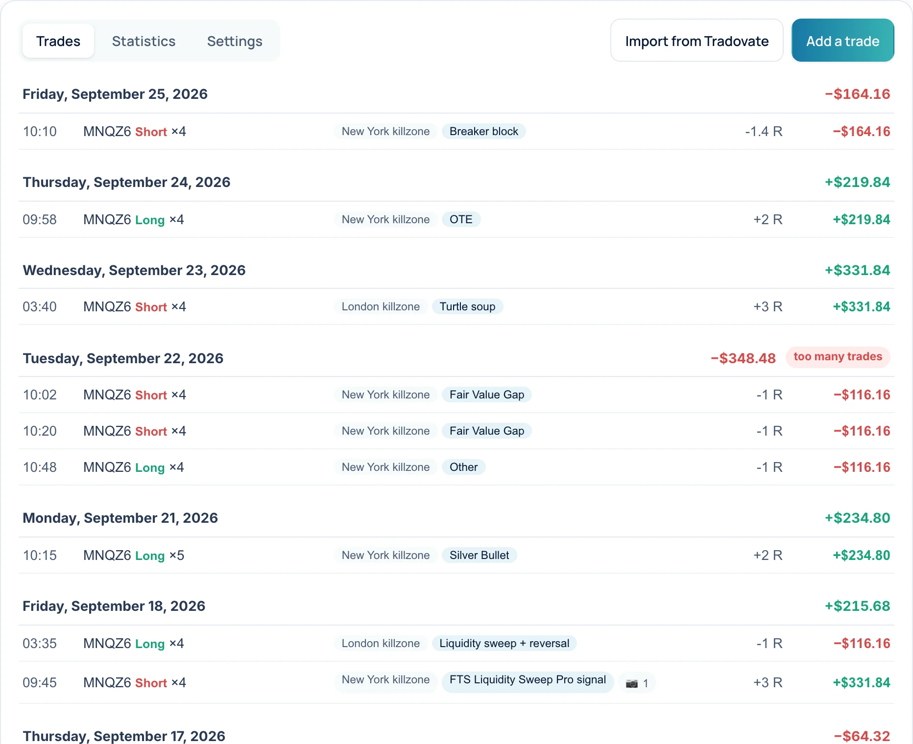 The trade list, grouped by day, with session, setup, R and net result.