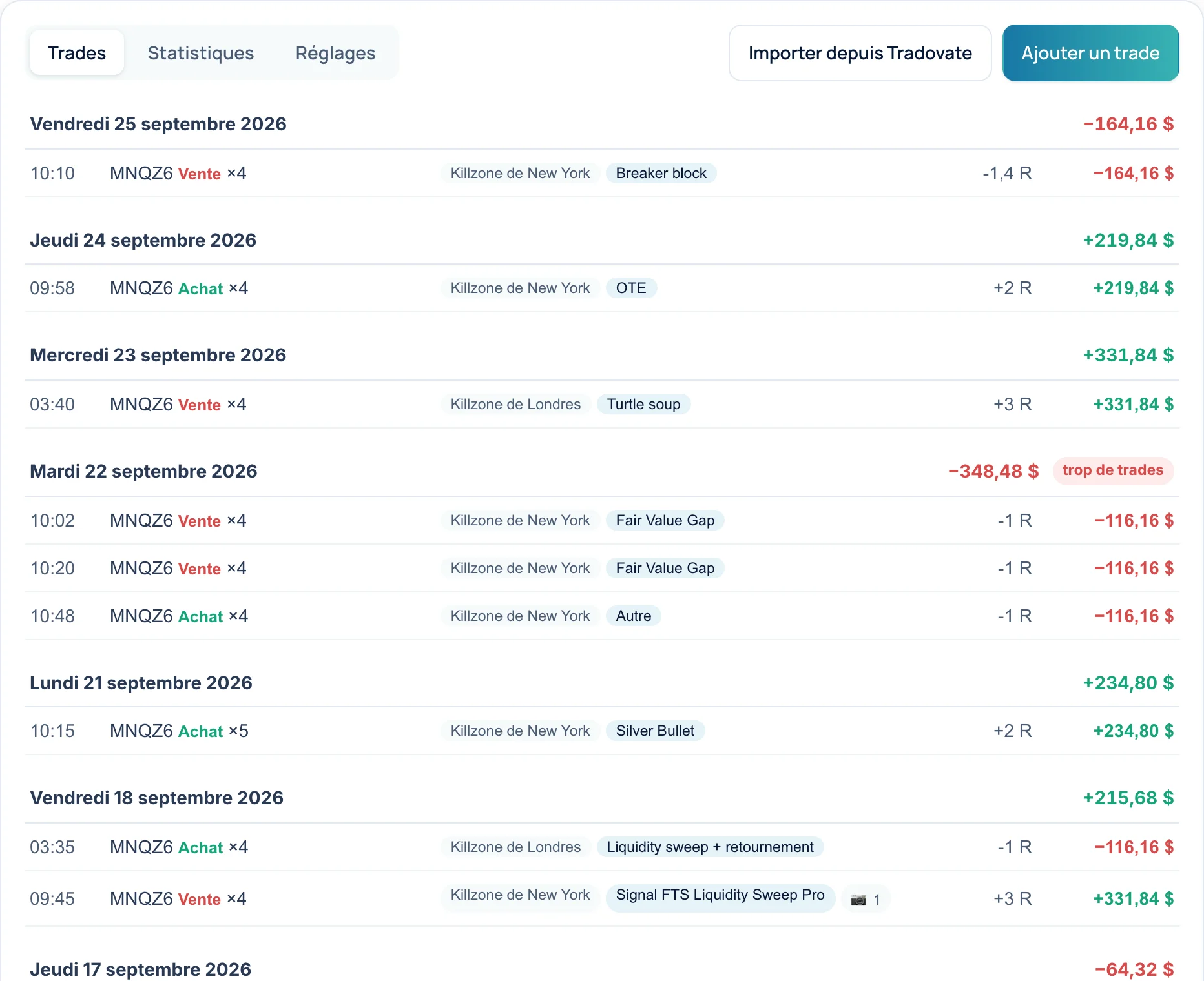 La liste des trades, groupés par journée, avec session, setup, R et résultat net.