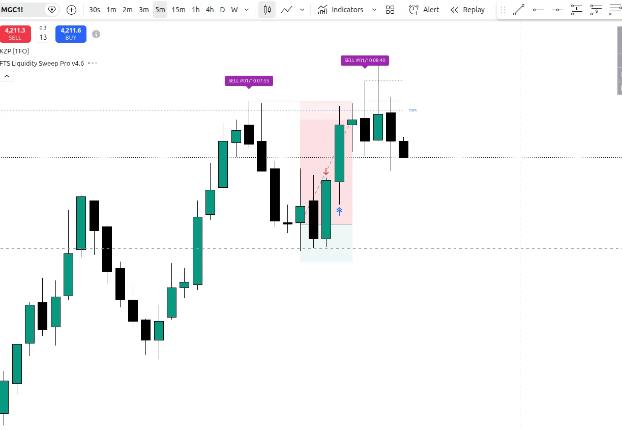 Short MGC 08:25
