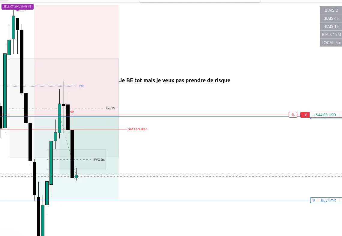 Short MNQ 08:00