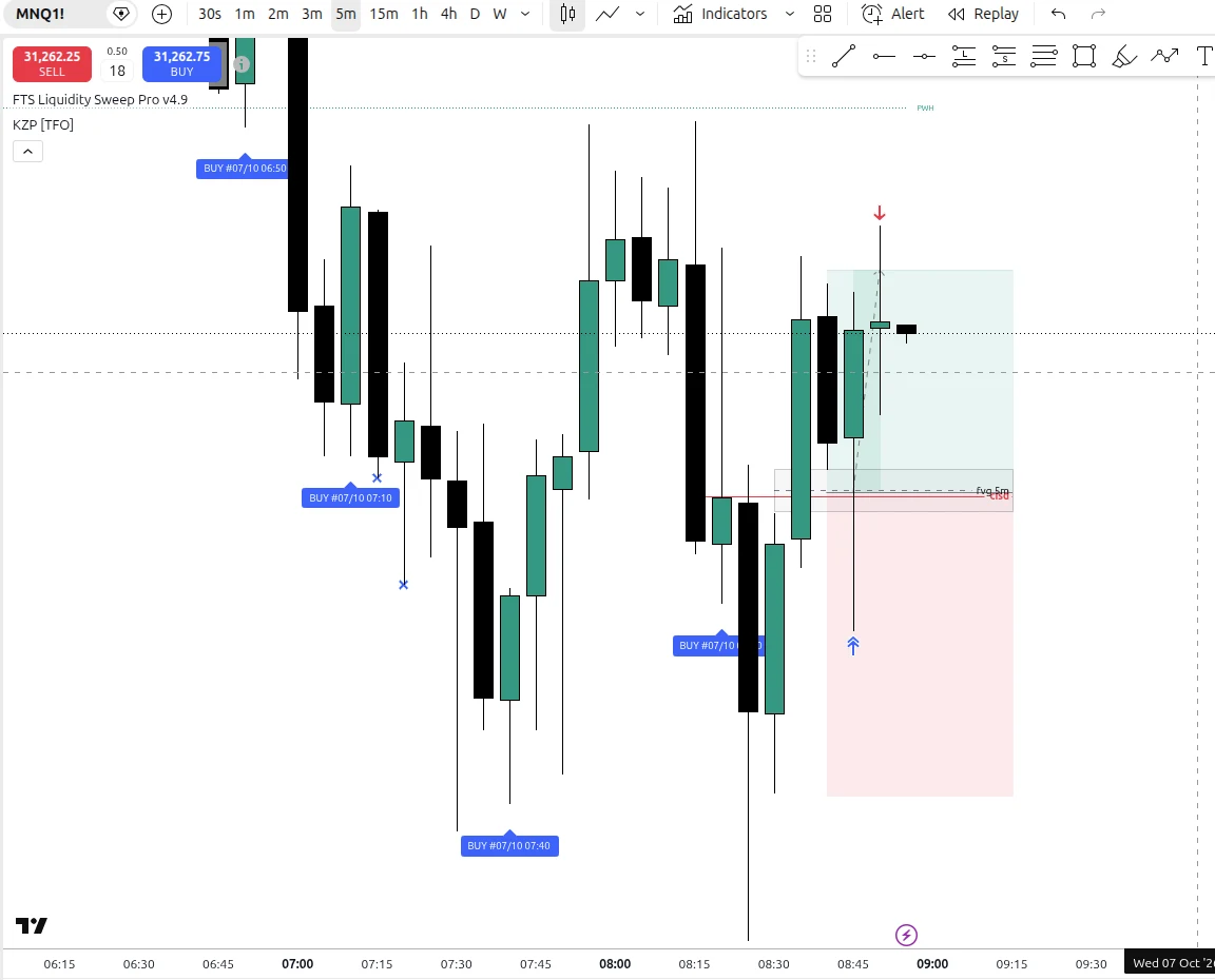 Long MNQ 08:40