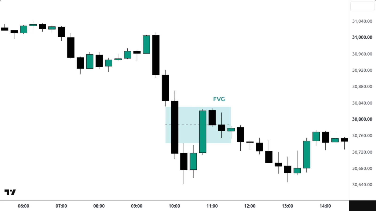 Fair Value Gap (FVG) sur un vrai graphique TradingView — NQ, 15 min, 23 septembre 2026.