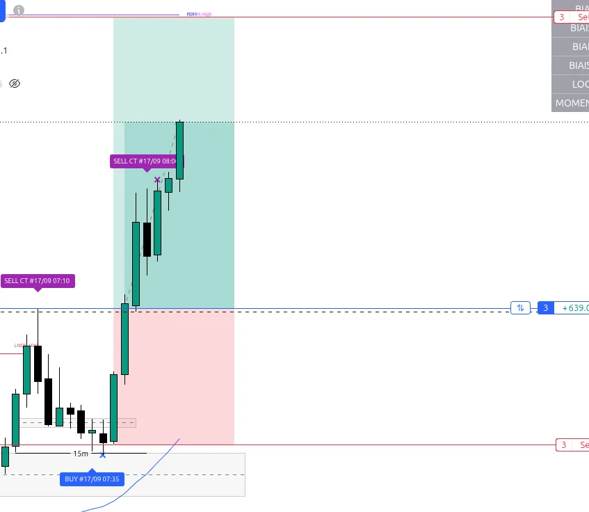 Graphique TradingView montrant un signal BUY de FTS Liquidity Sweep Pro avant un mouvement haussier.
