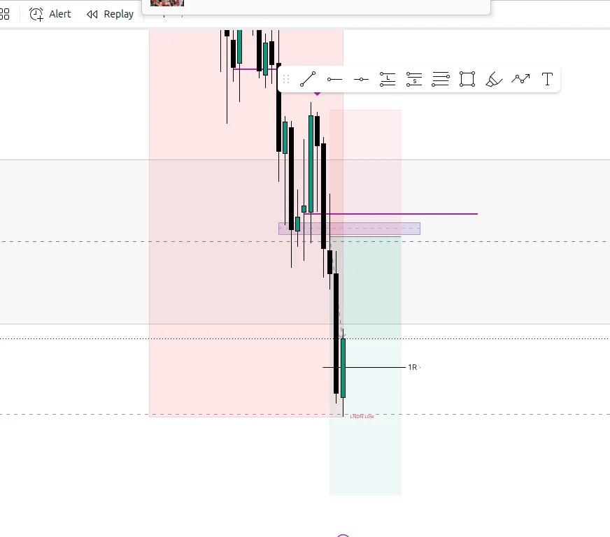 Configuration vendeuse sur TradingView avec une étiquette SELL de FTS Liquidity Sweep Pro et un plan de position manuel.