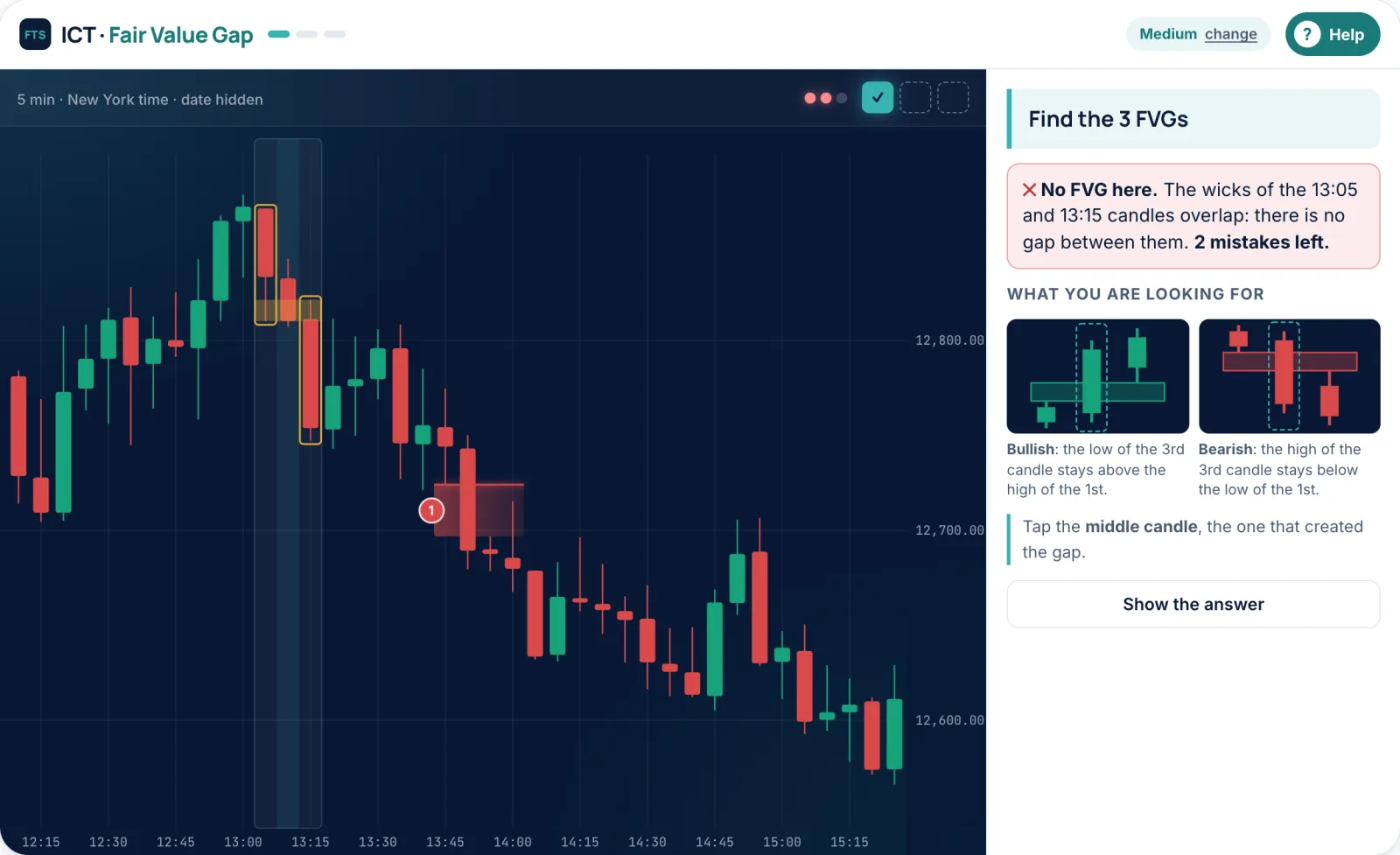 The FVG game at Medium: one FVG found and marked 1, then a mistake with the explanation “No FVG here: the wicks of the candles overlap”.